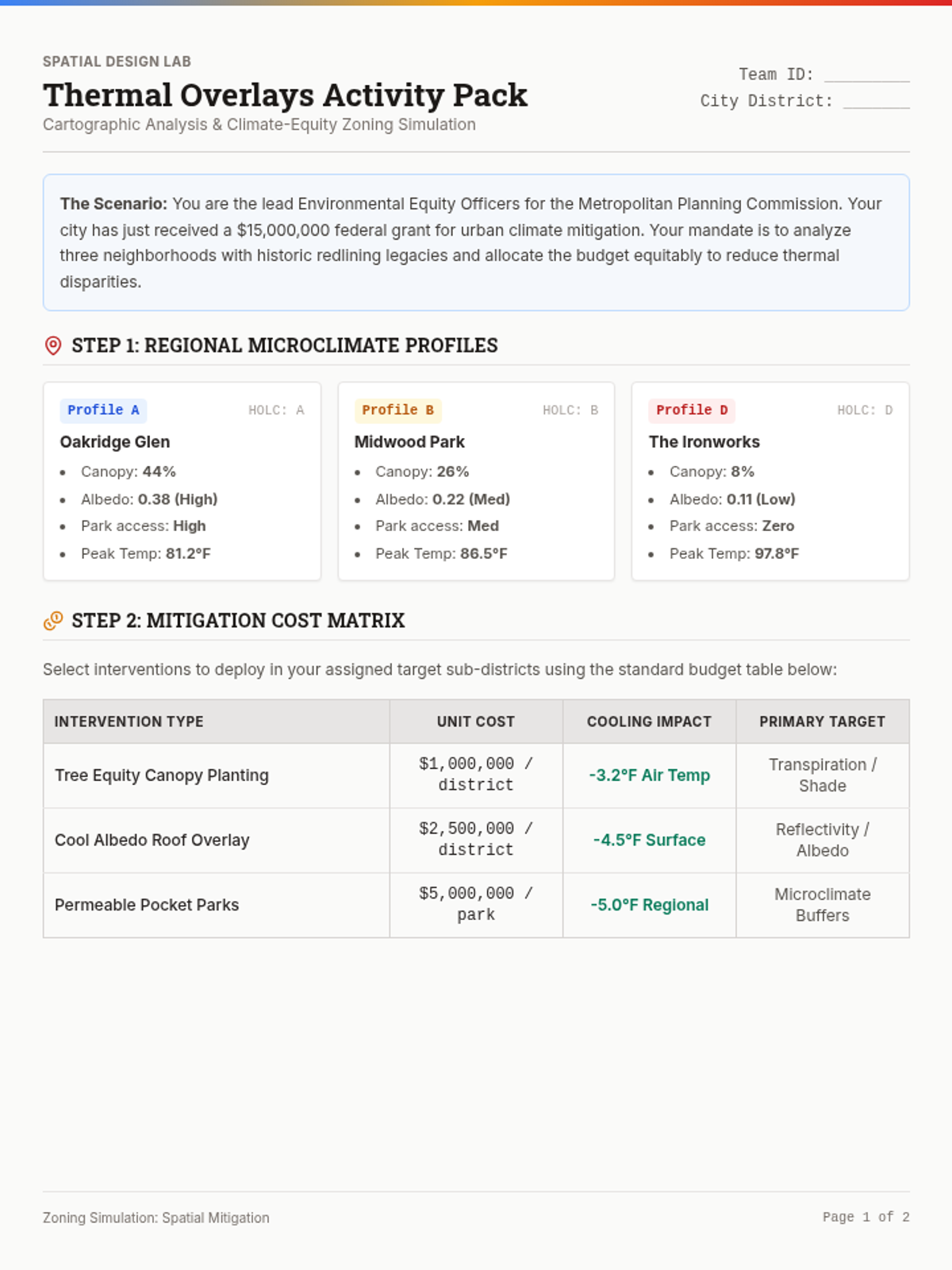 Redlining Thermometer Activity