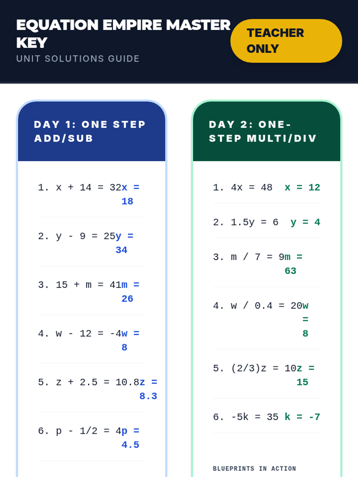Equation Quest Unit Finale • Lesson • Lenny Learning