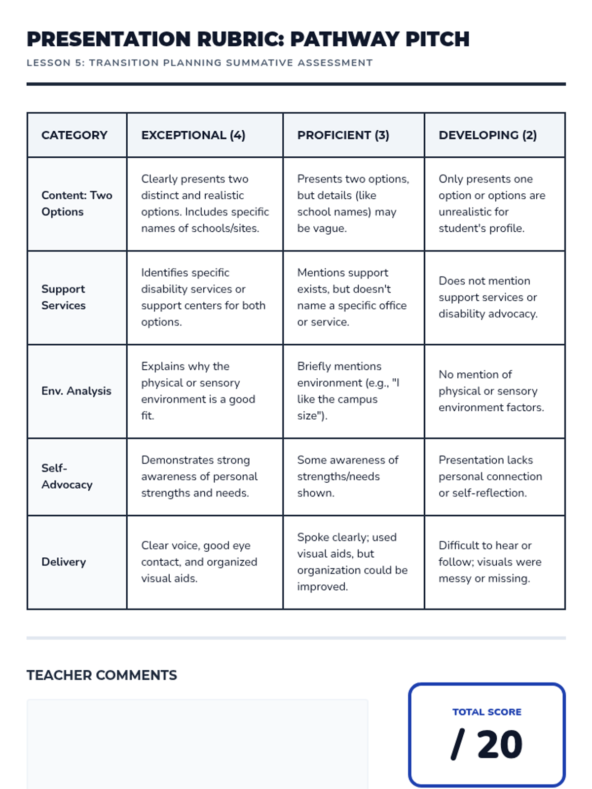 Blueprint Pathway Pitch • Lesson • Lenny Learning