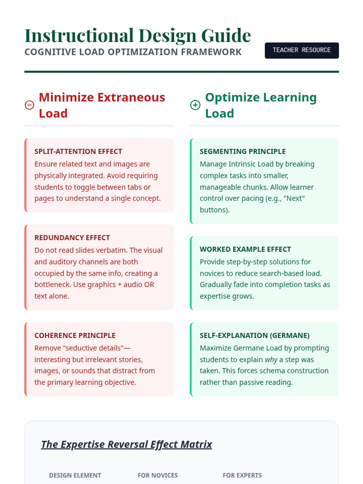 Instructional Design Cheat Sheet • Material • Lenny Learning