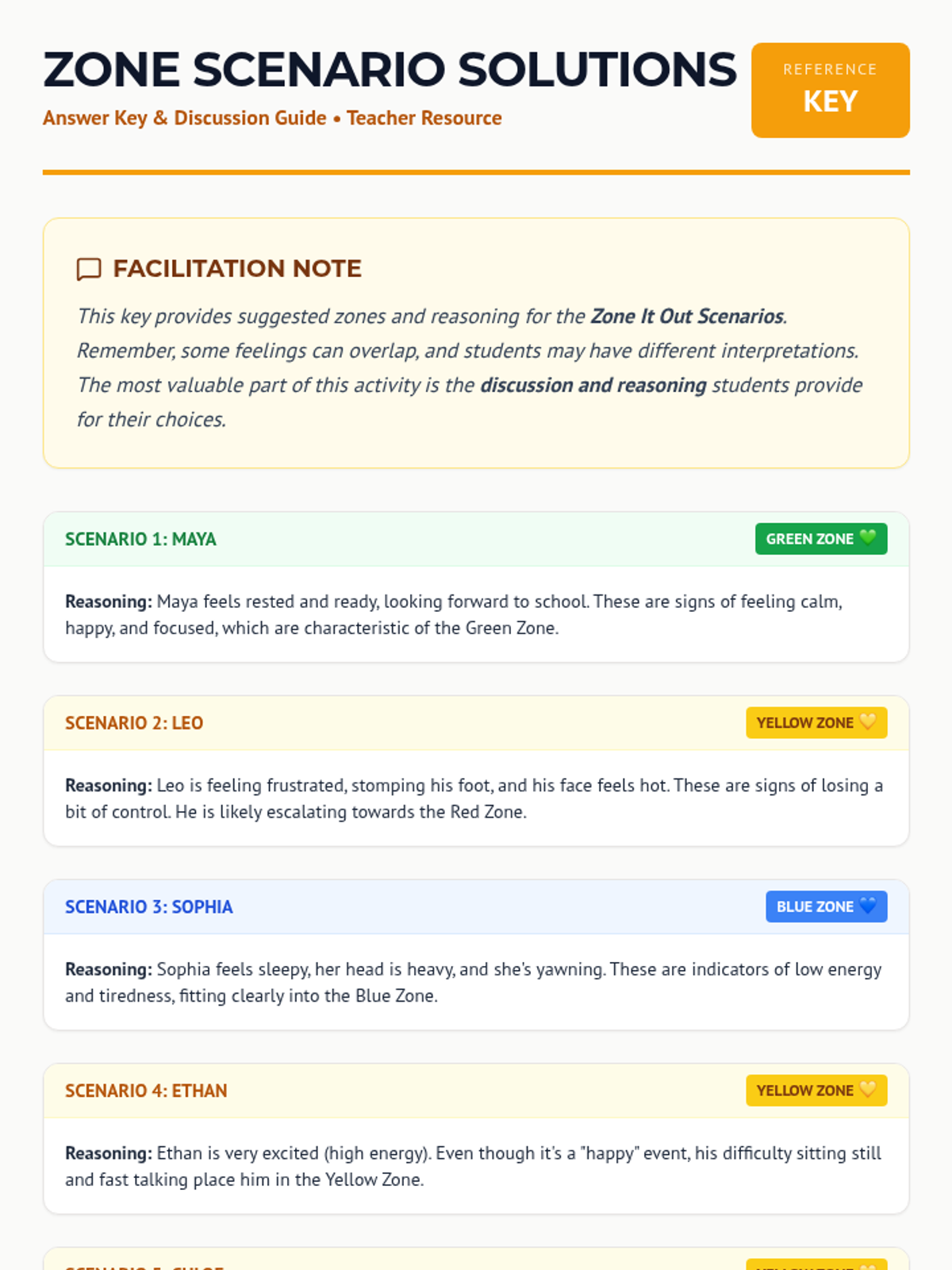 The Zones of Regulation Adventure • Lesson • Lenny Learning