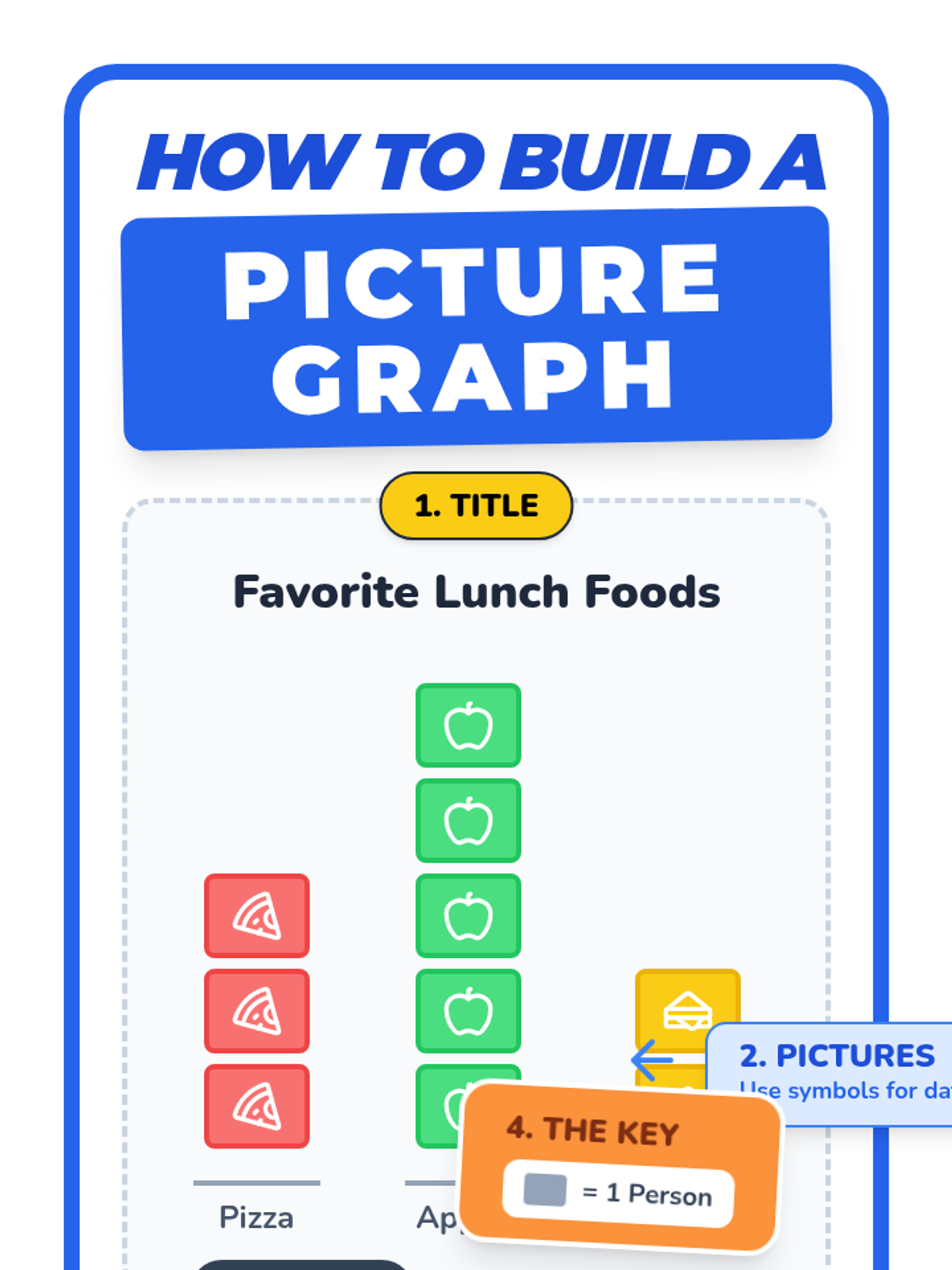 Picture Graph Anchor Chart • Material • Lenny Learning