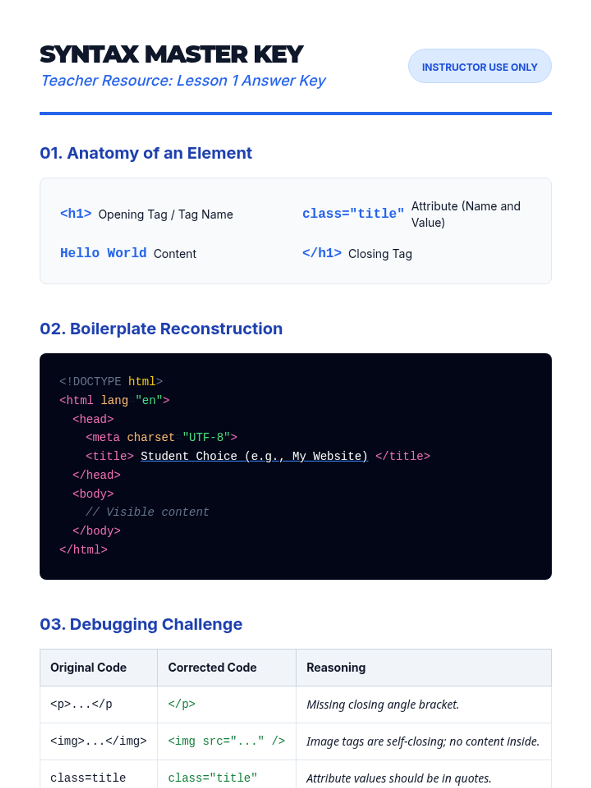 Syntax Master Key Teacher Guide