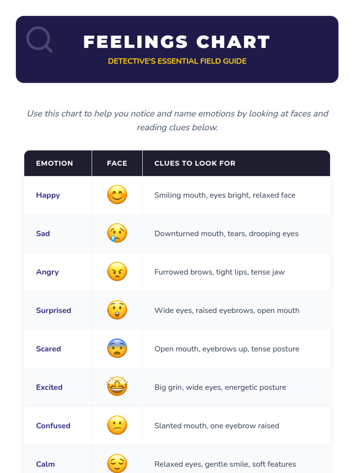 Feelings Chart Reference Sheet • Material • Lenny Learning