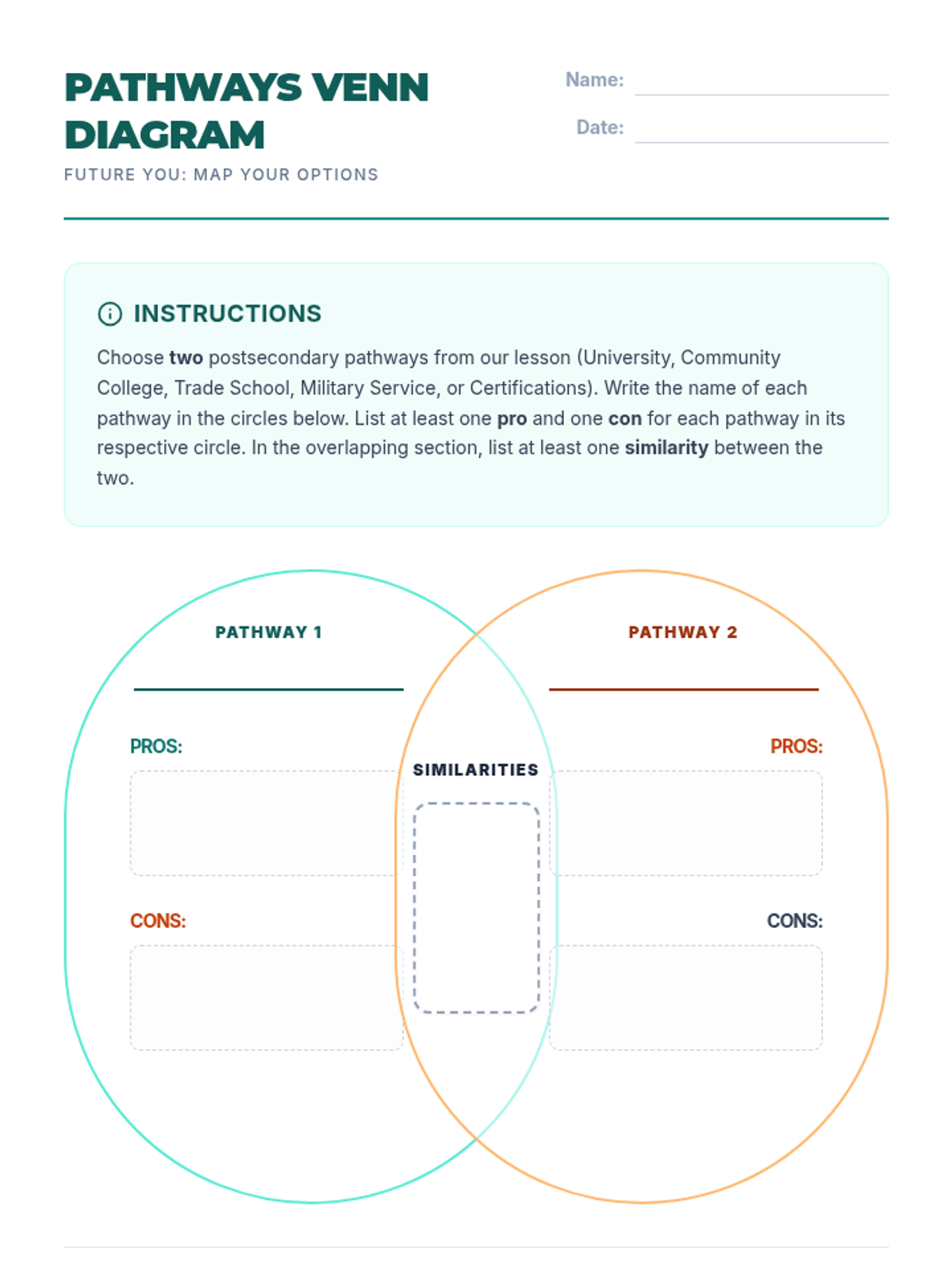 Pathways Venn Diagram Worksheet • Material • Lenny Learning
