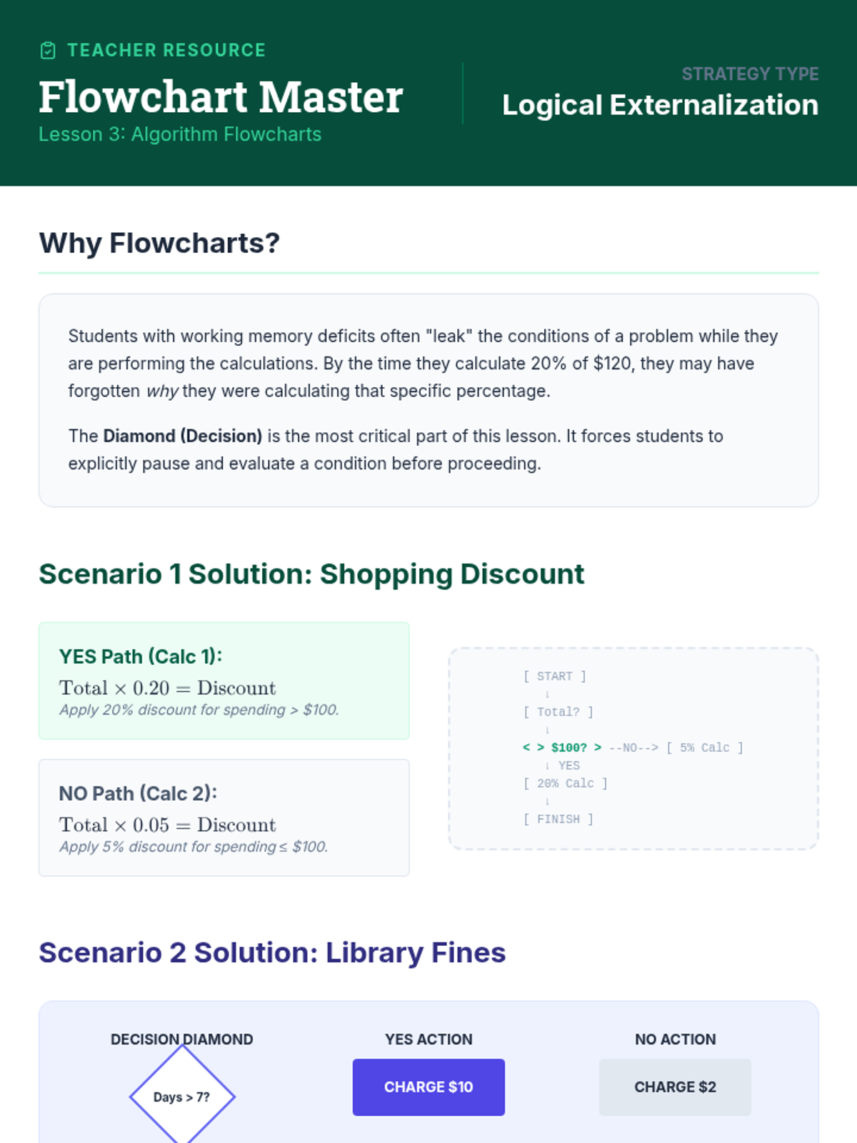 Algorithm Flowcharts • Lesson • Lenny.com