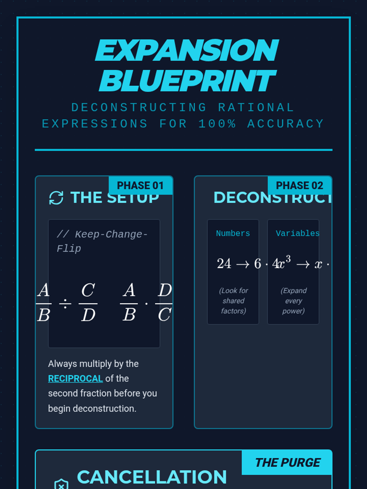 Expansion Blueprint Anchor Chart • Material • Lenny Learning