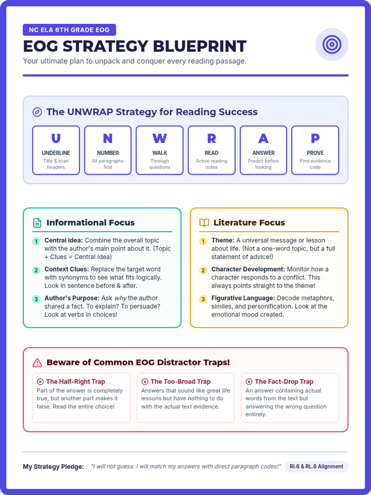 EOG Strategy Blueprint