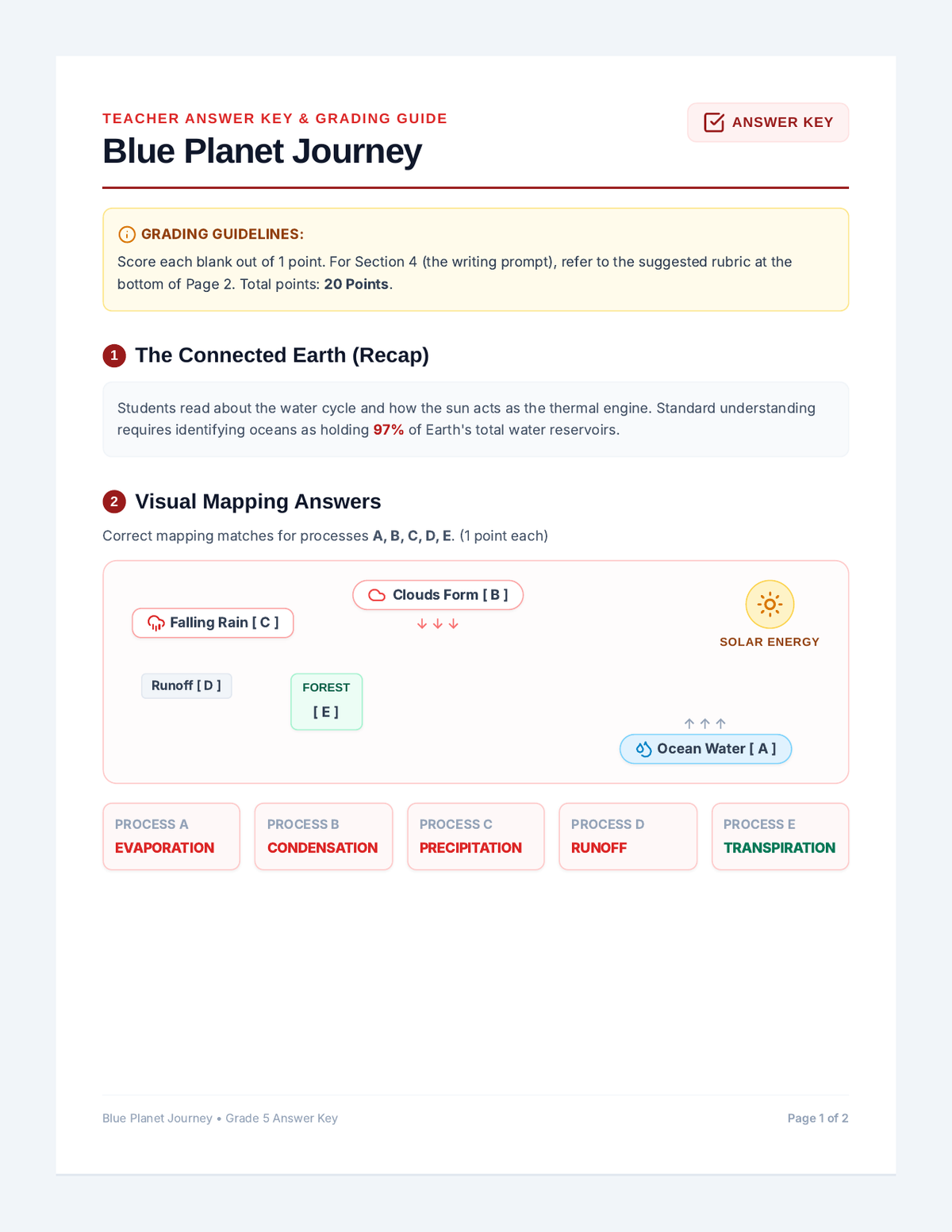 Blue Planet Journey Answer Key page 1