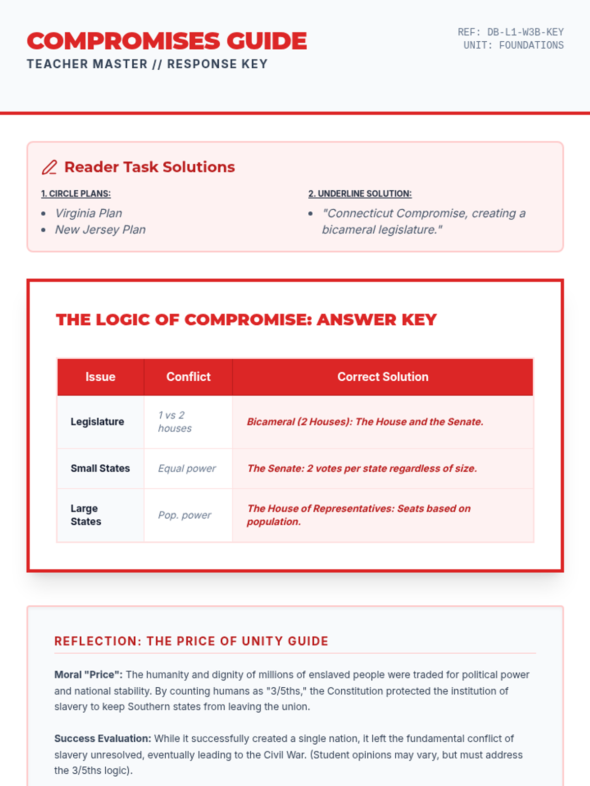 Compromises Reader Guide