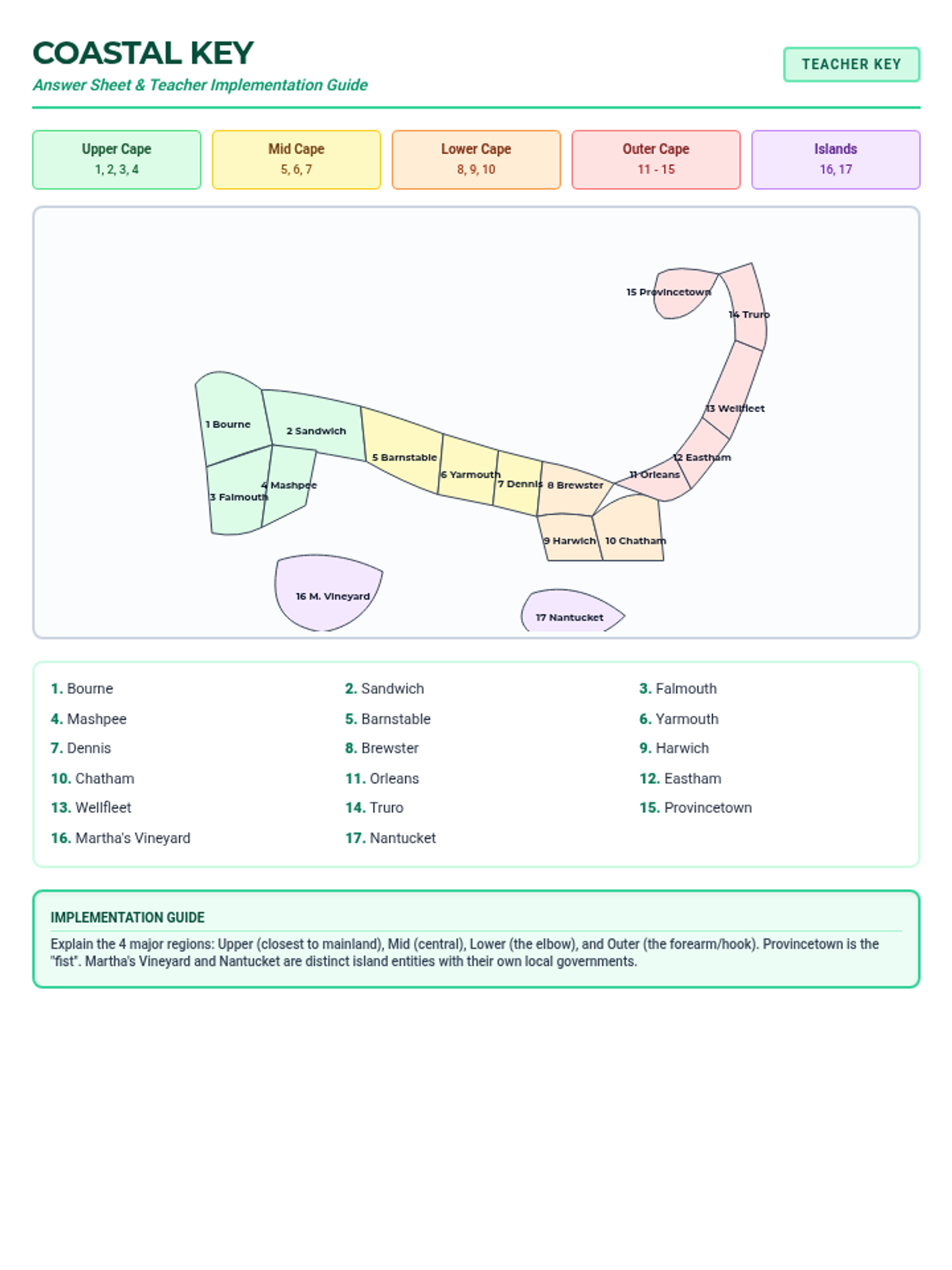 Coastal Key Answer Sheet