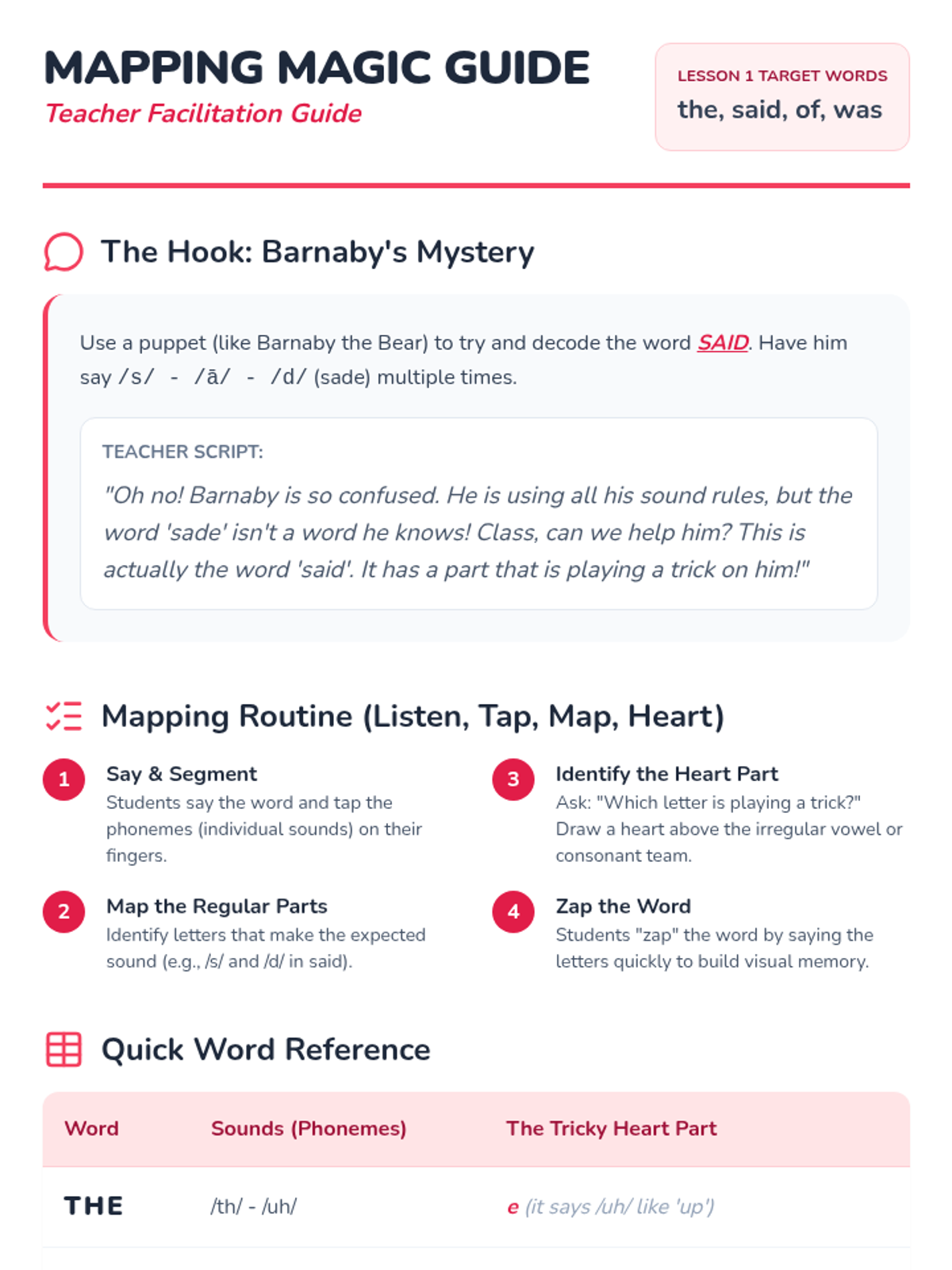 Mapping the Magic • Lesson • Lenny Learning