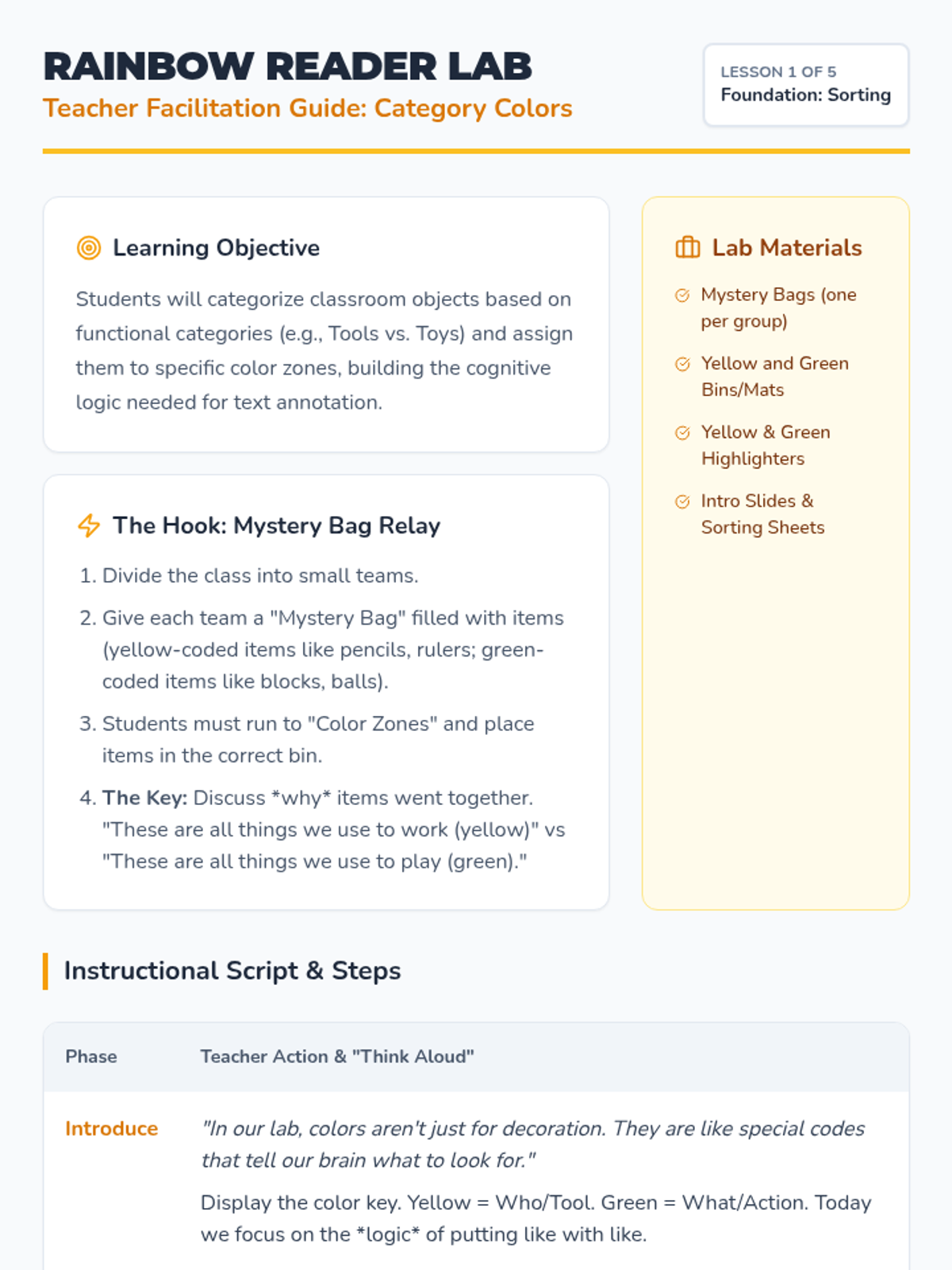 Category Sorting Teacher Guide