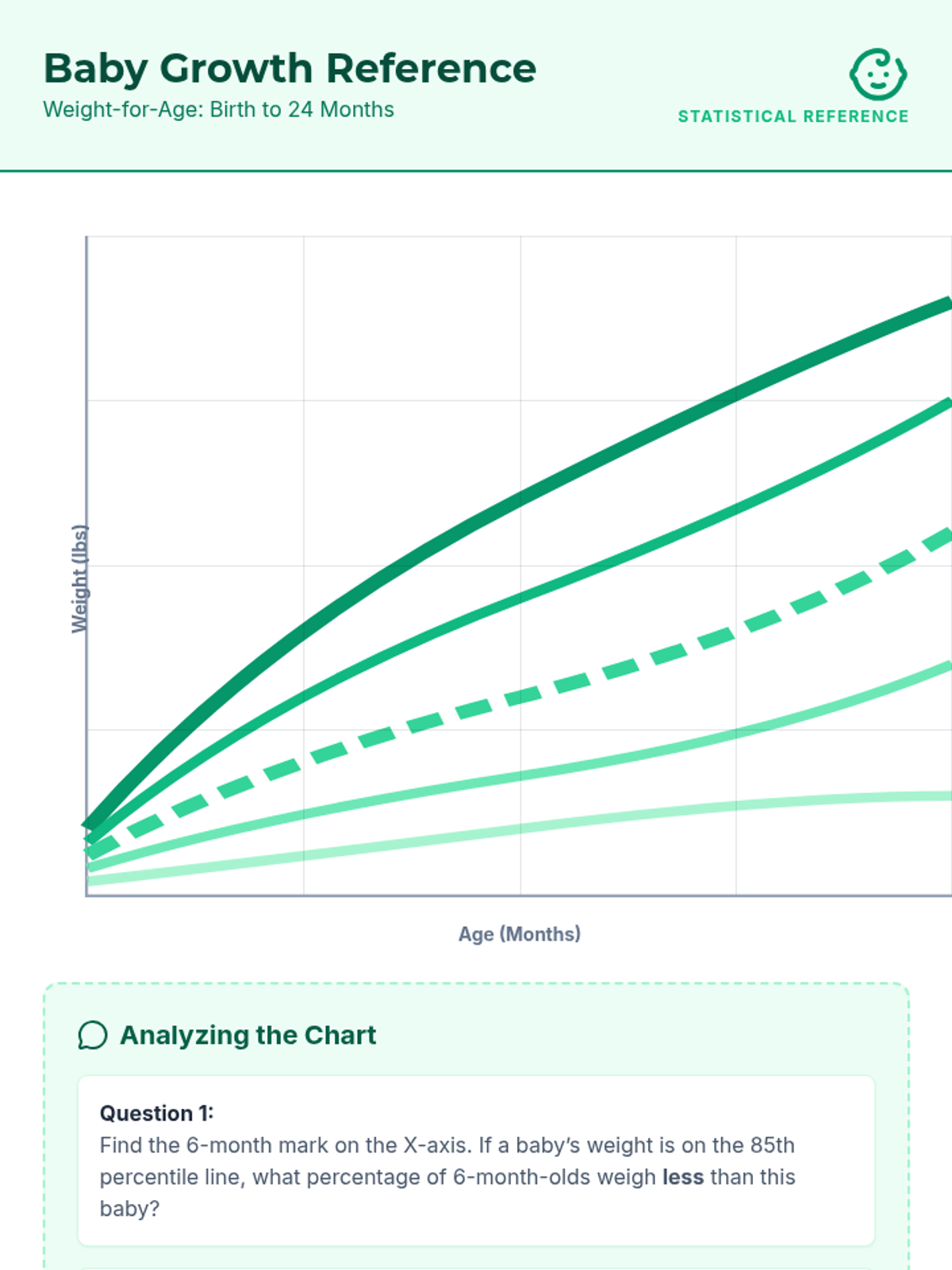 Growth Chart Reference Sheet • Material • Lenny Learning