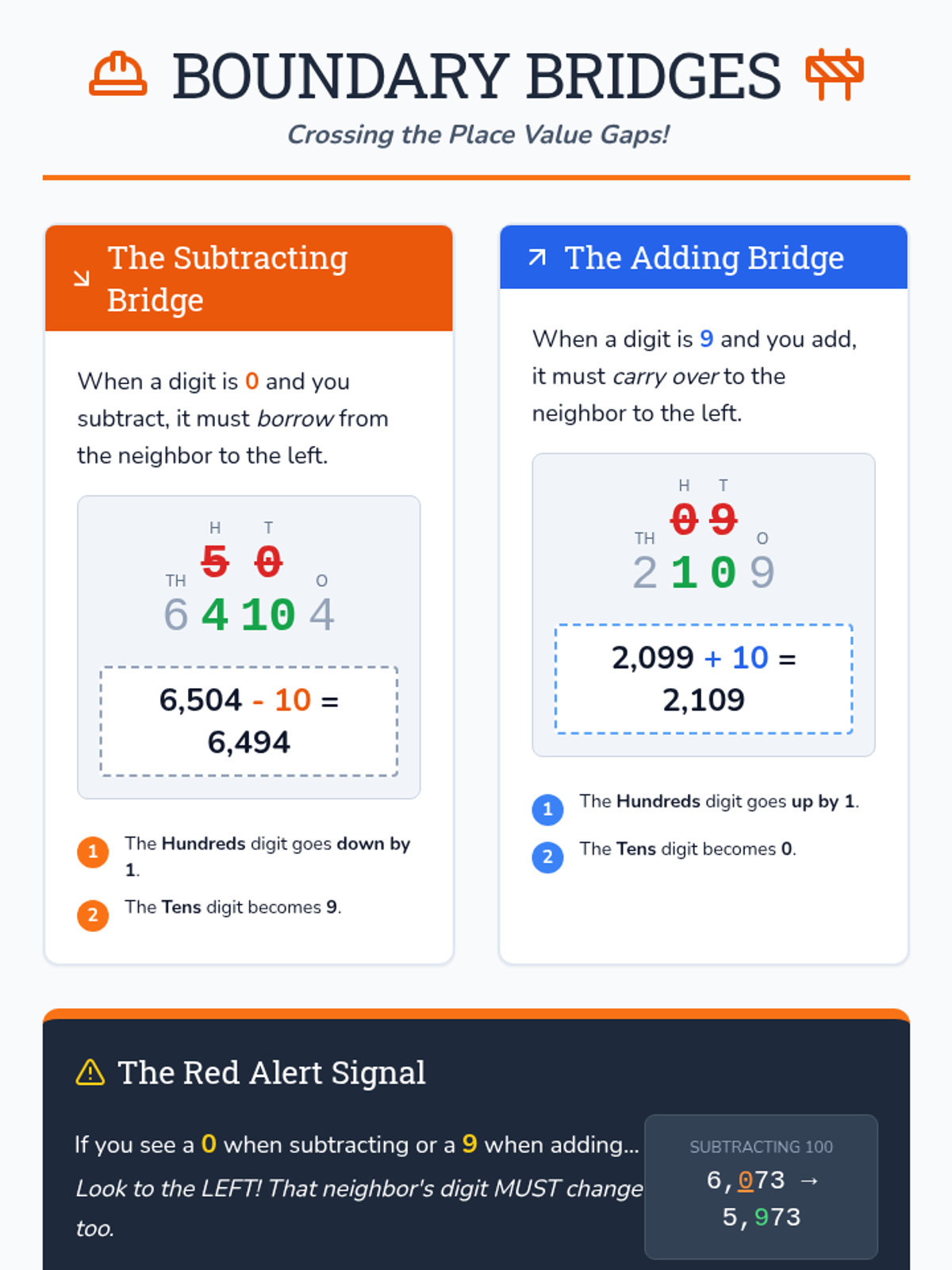 Predgie Chart Bridge Builders Anchor Chart • Material • Lenny.com