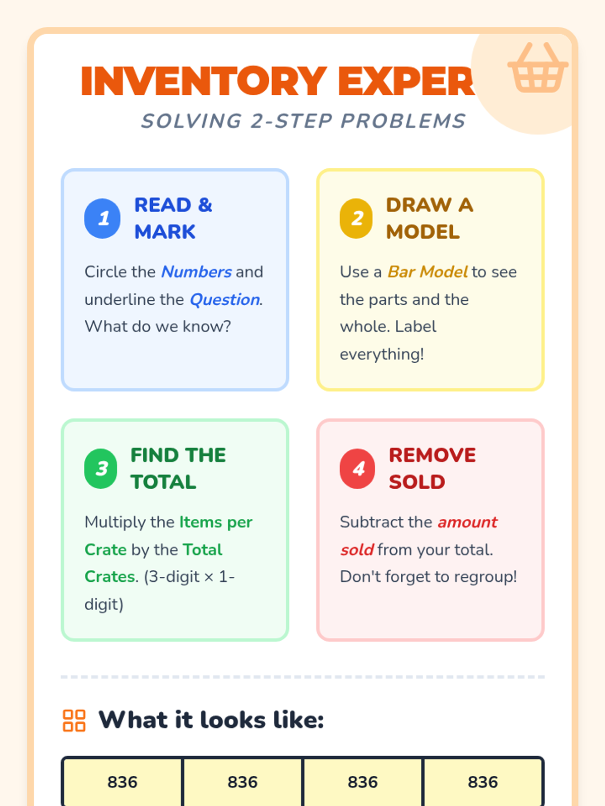 Inventory Expert Anchor Chart • Material • Lenny Learning