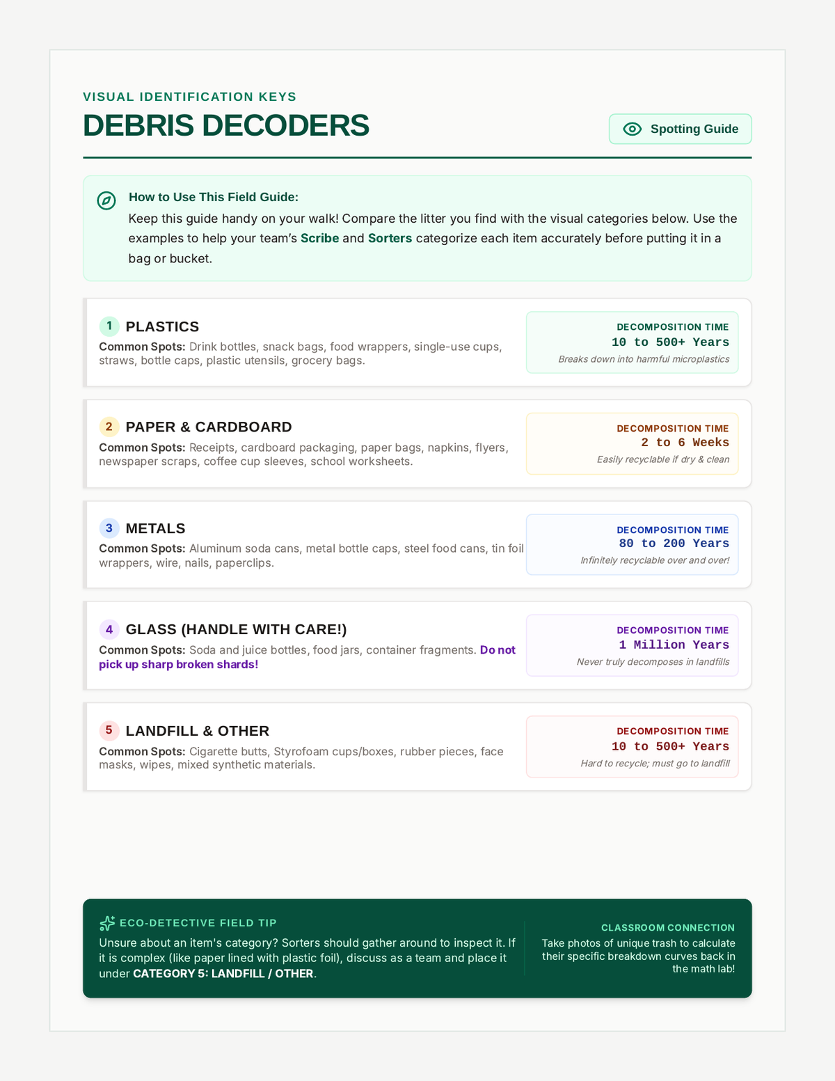 Debris Decoders Guide page 1