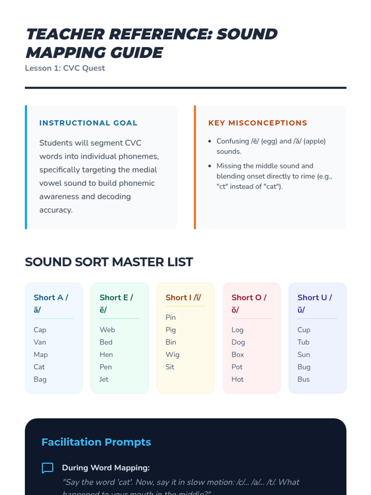 Sound Mapping Guide Teacher Resource • Material • Lenny.com