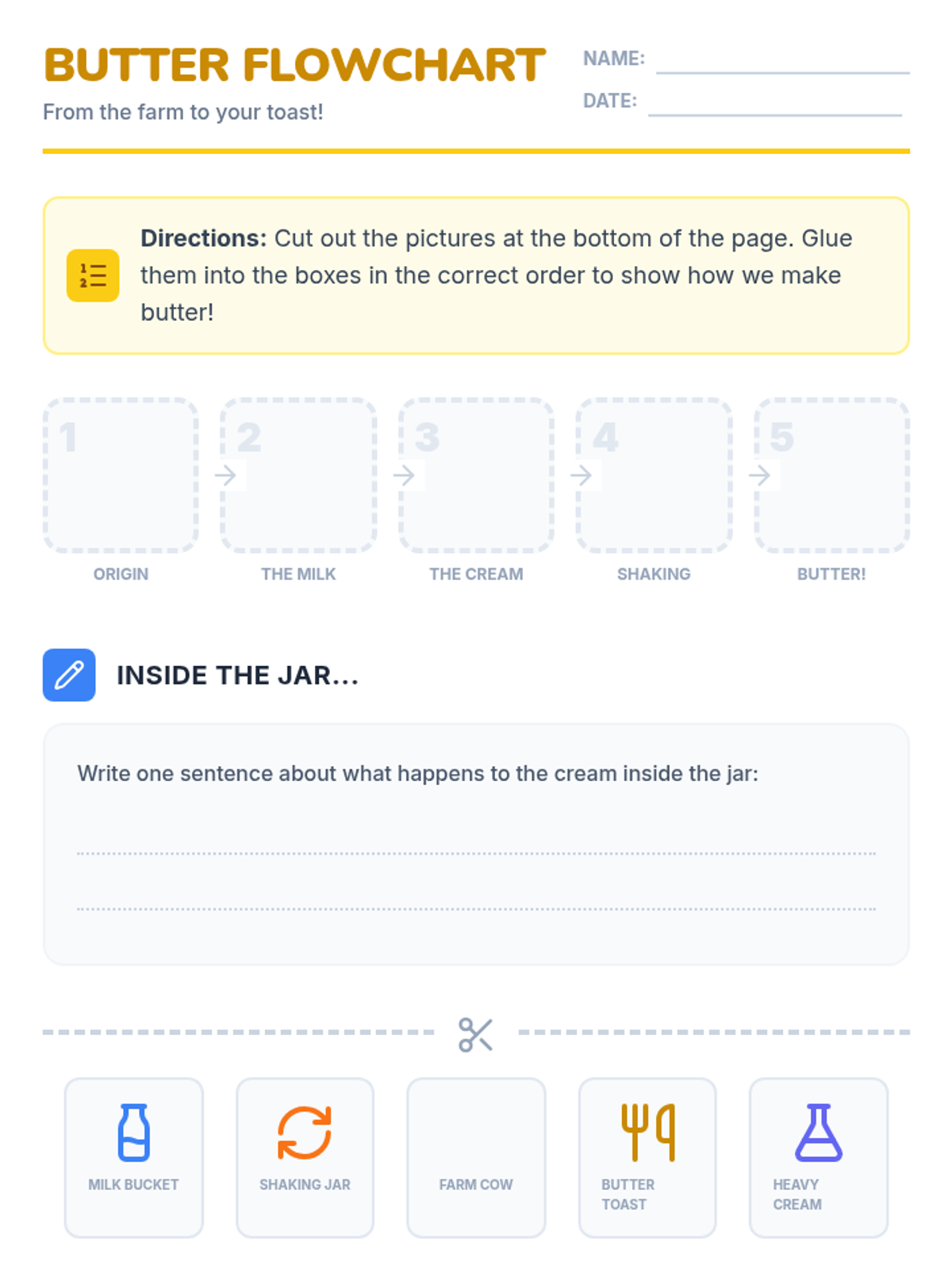 Butter Flowchart Worksheet • Material • Lenny Learning