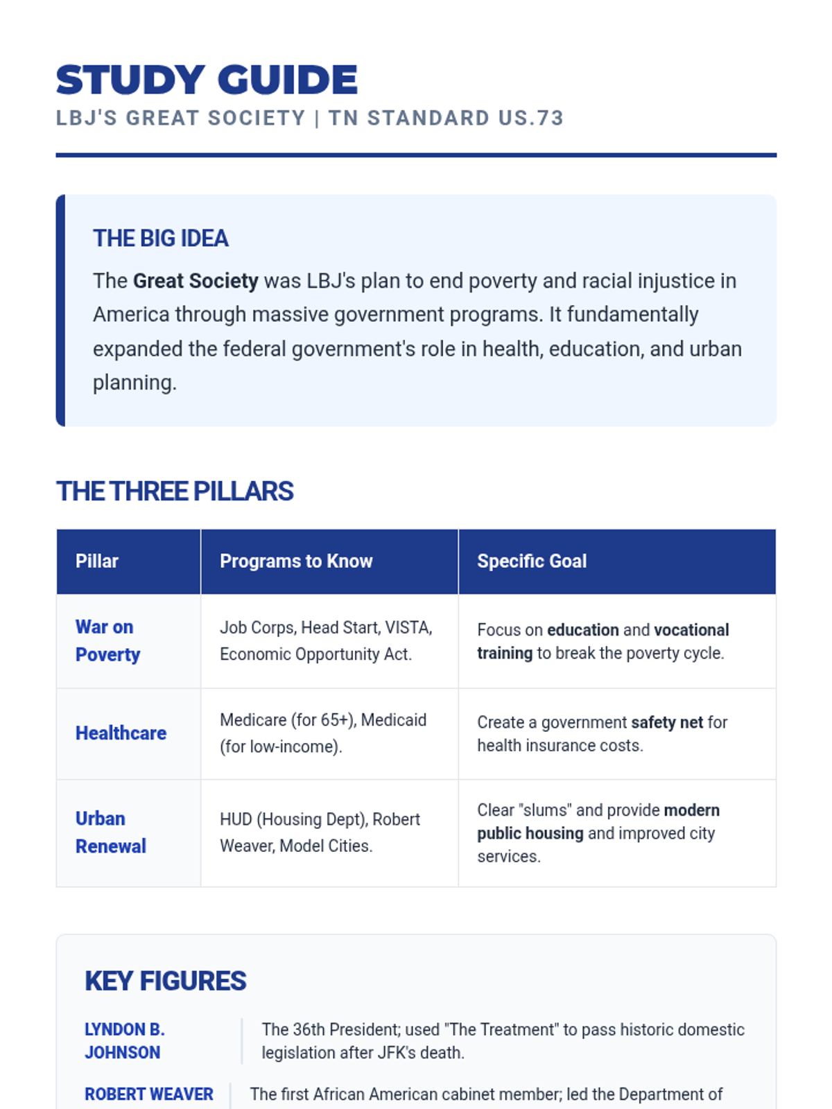Great Society Study Guide