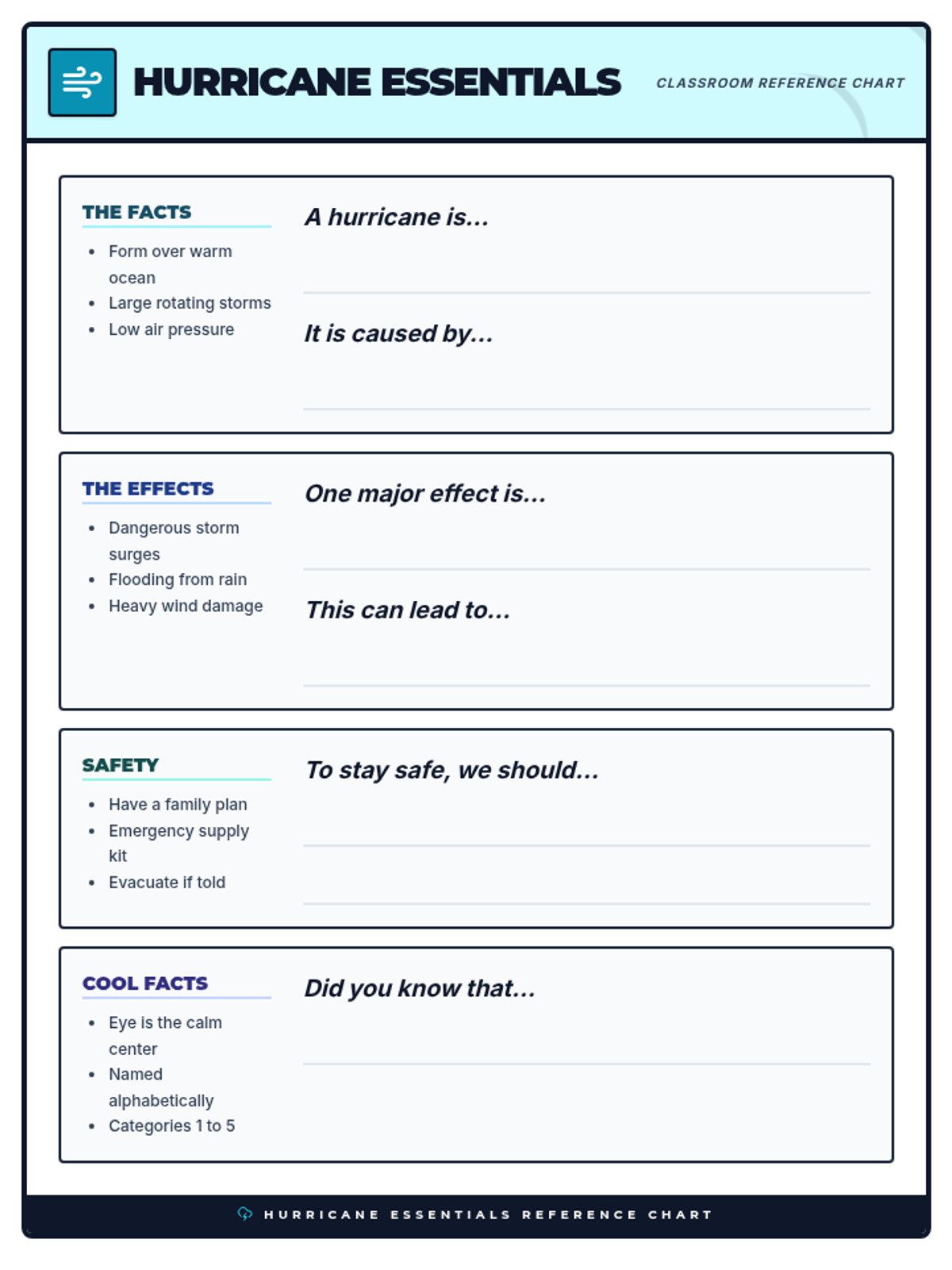 Hurricane Anchor Chart