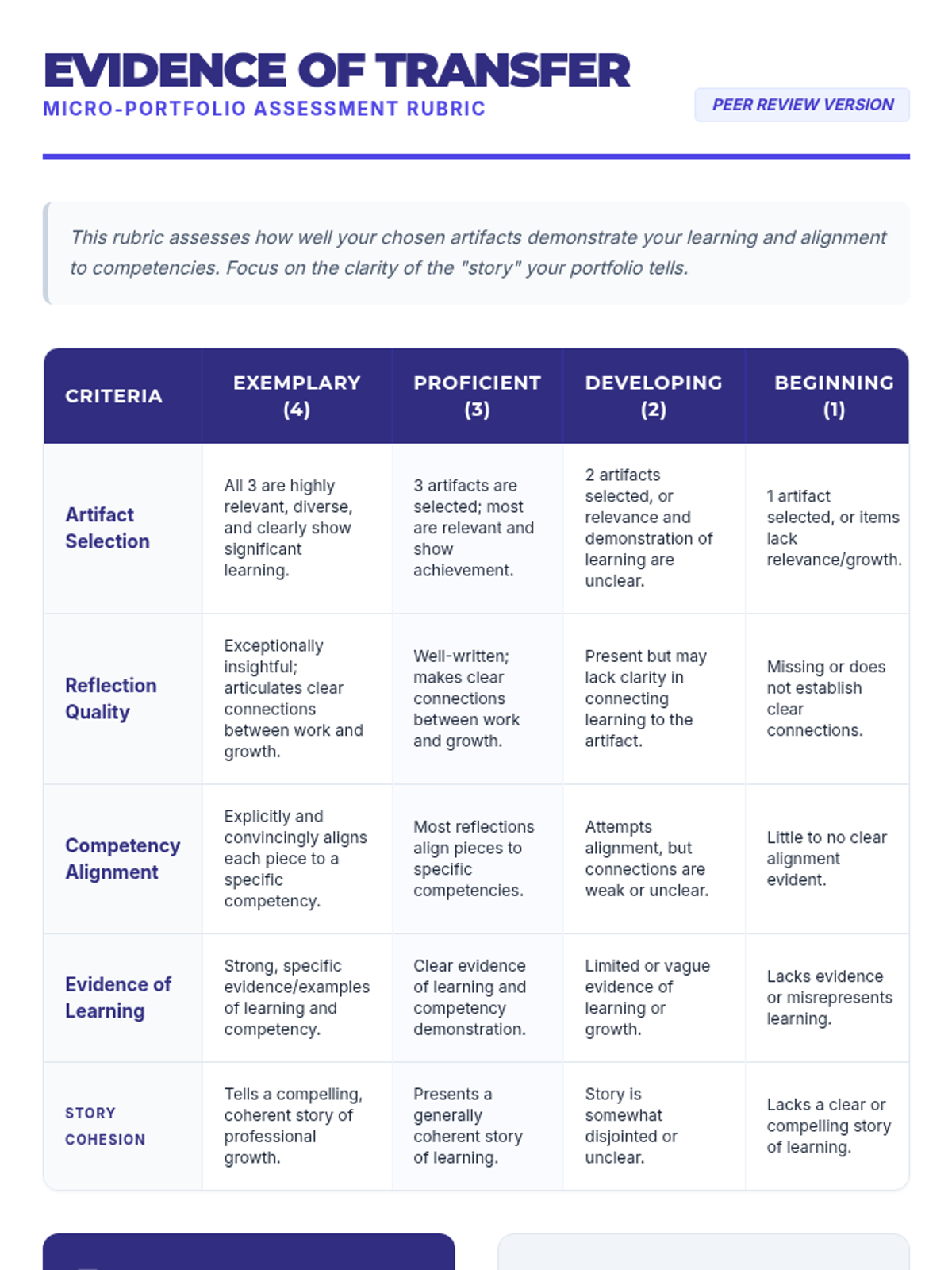 Transfer Assessment Paper Evidence of Transfer Rubric Assessment Guide • Material • Lenny.com