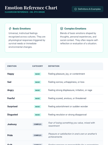 Basic vs Complex Emotions Chart • Material • Lenny.com