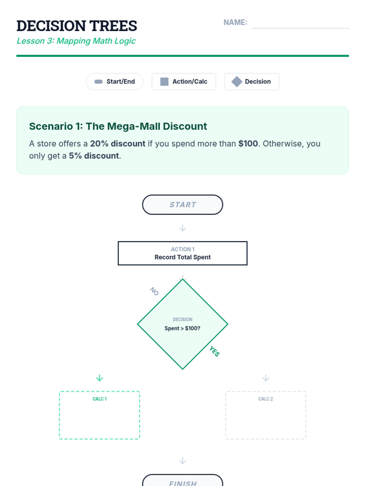 Algorithm Flowcharts • Lesson • Lenny.com