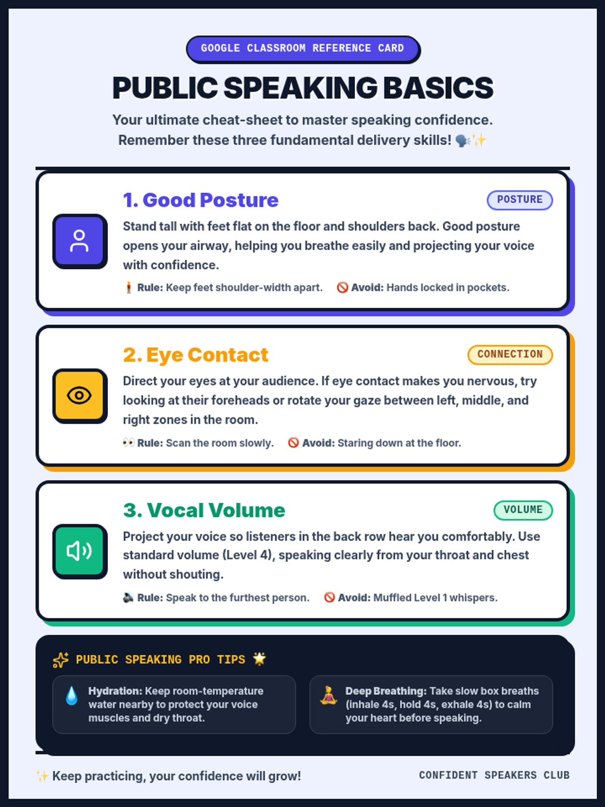 Speaking with Confidence Infographic