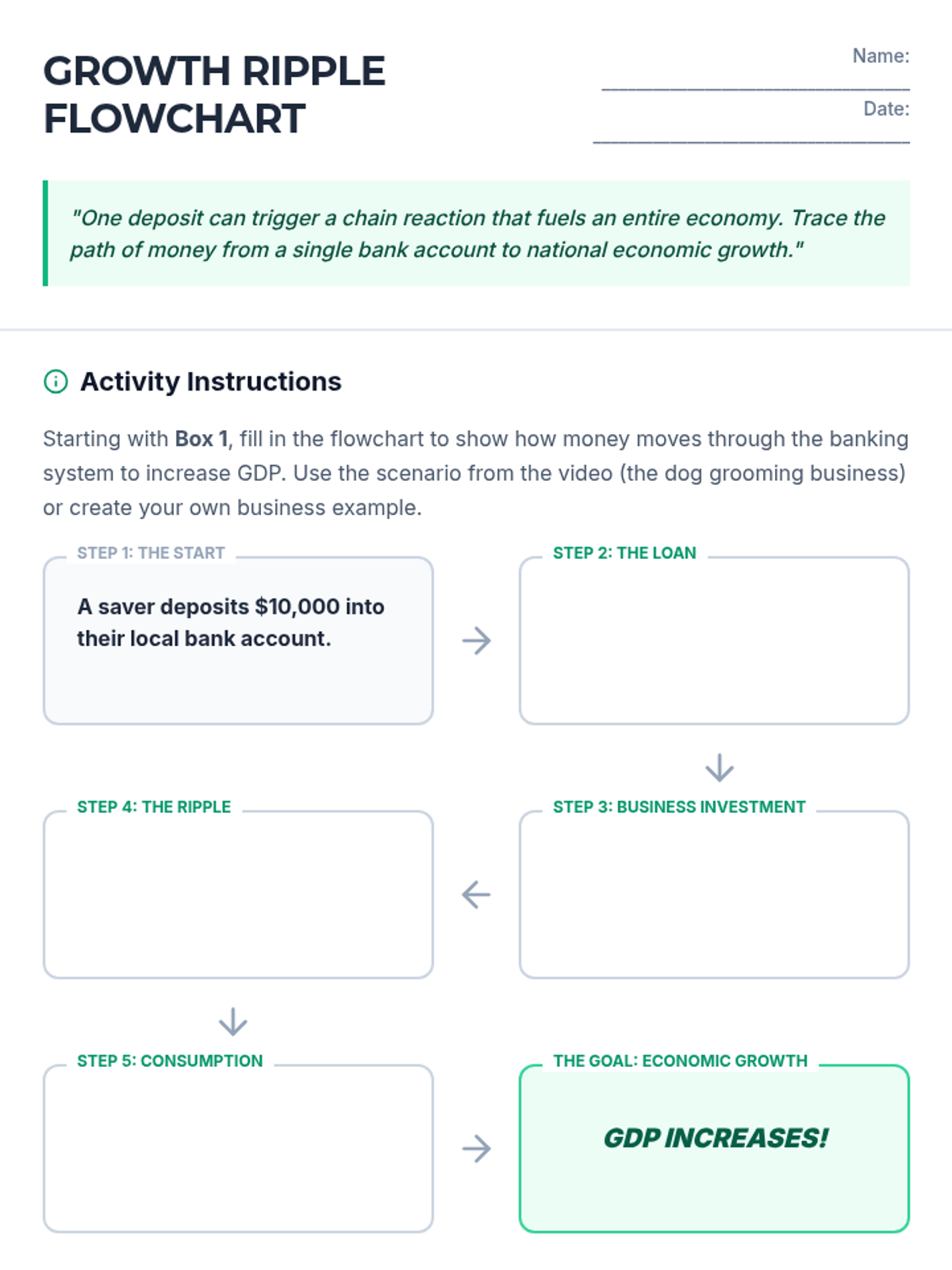 Growth Ripple Flowchart Worksheet • Material • Lenny Learning
