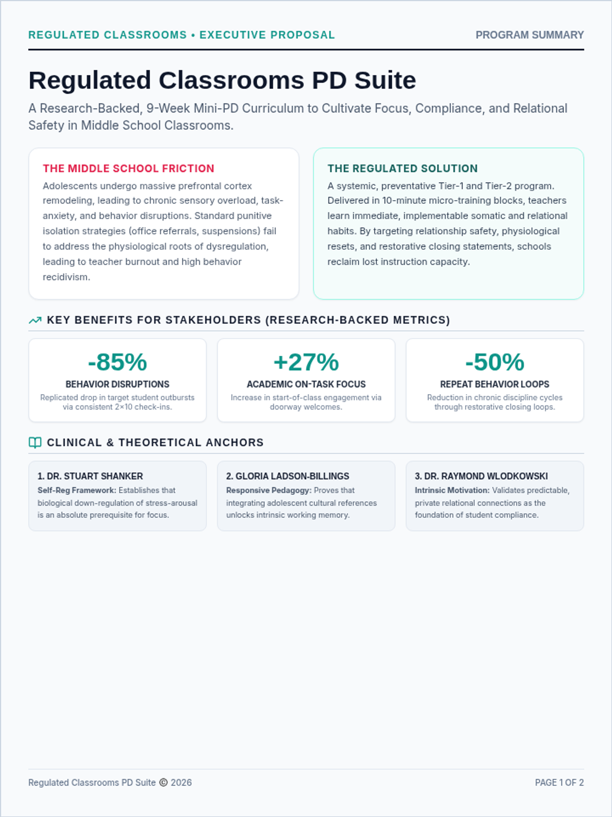 Regulated Classrooms PD Summary Document