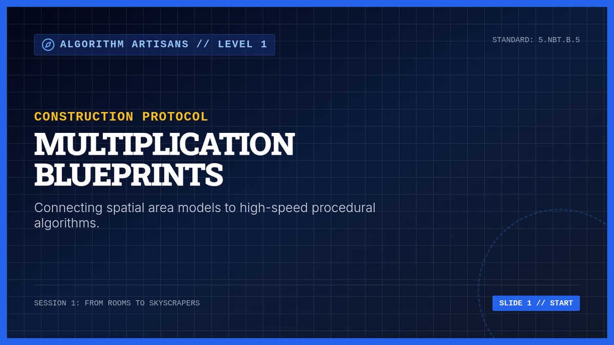 Multiplication Mastery Slides