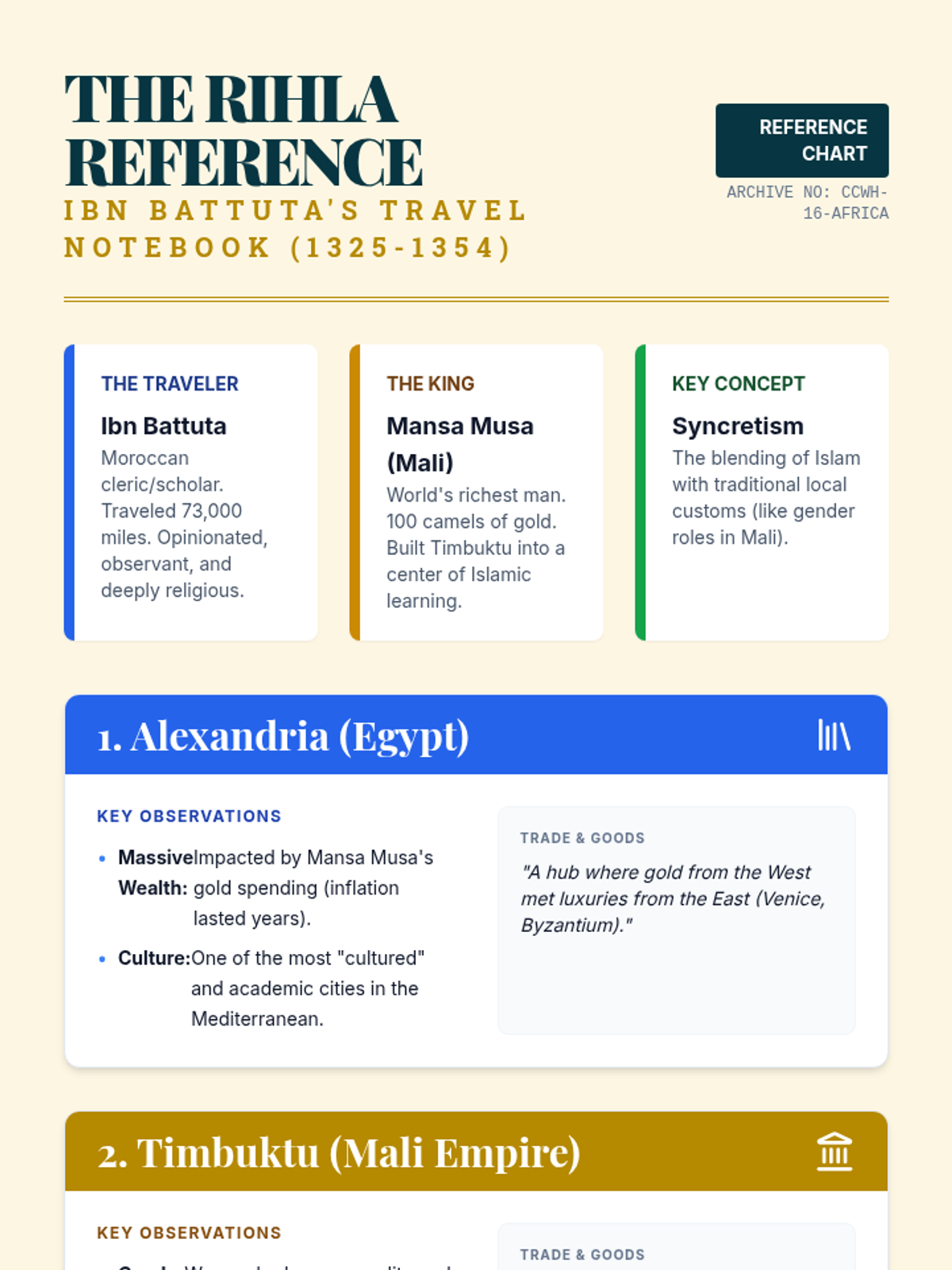 Rihla Reference Anchor Chart • Material • Lenny Learning
