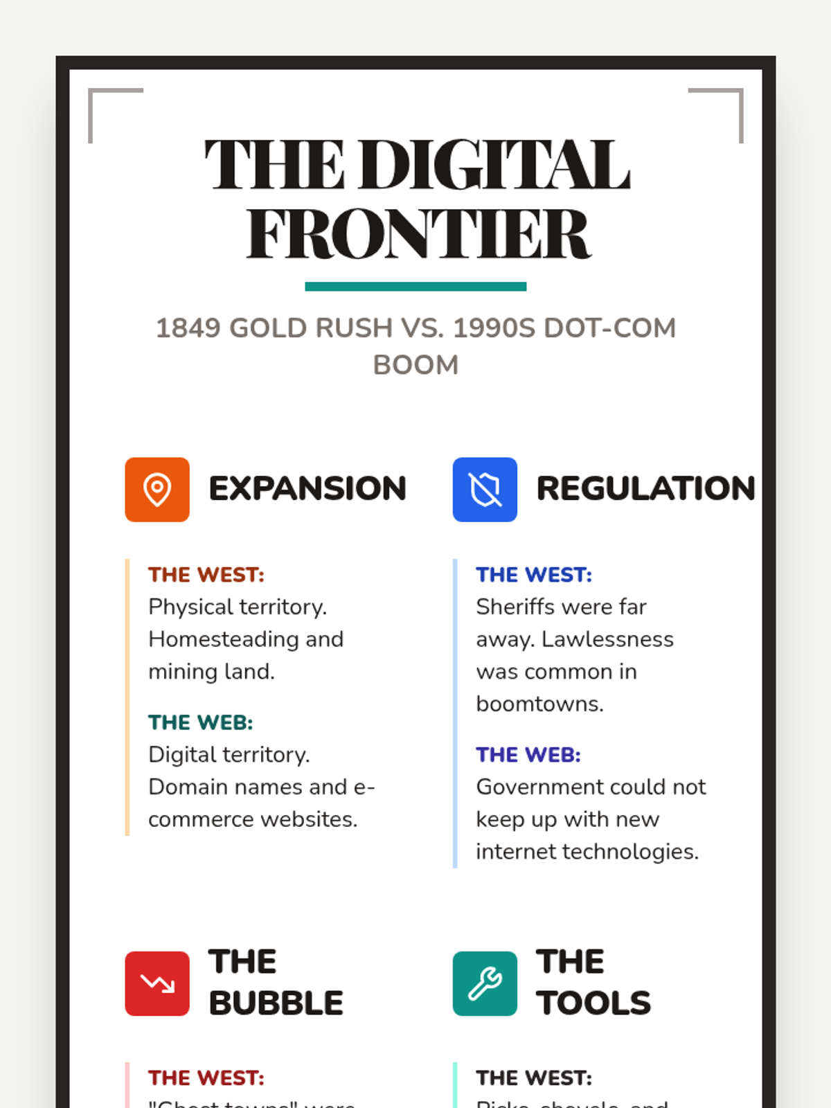 The Digital Frontier • Lesson • Lenny Learning