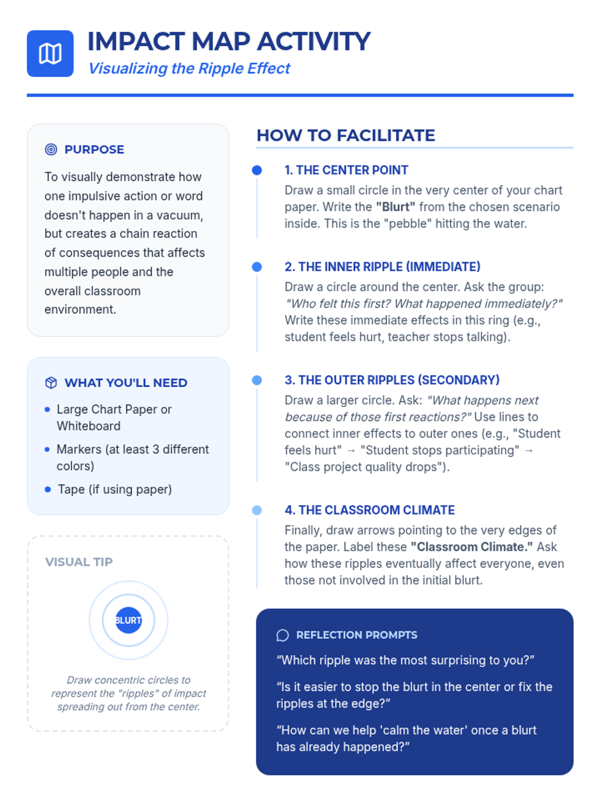 Impact Map Activity Guide • Material • Lenny Learning