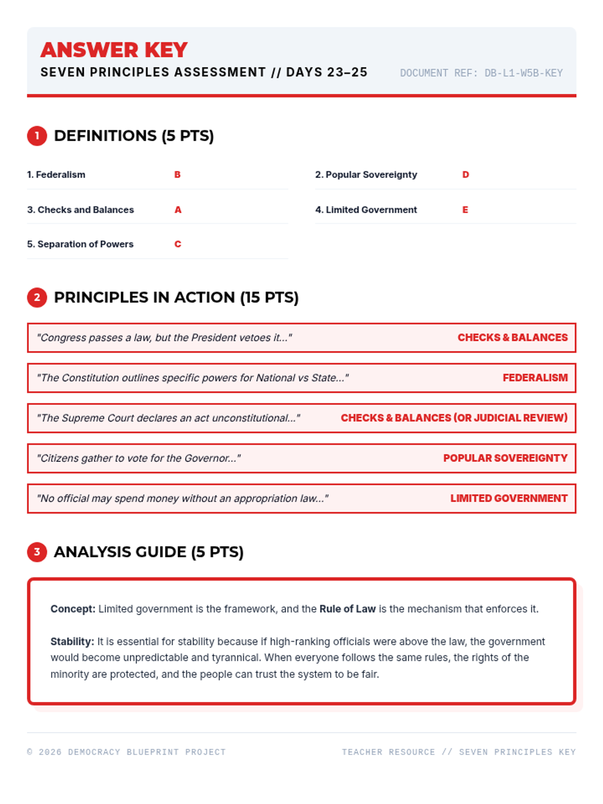 Seven Principles Key