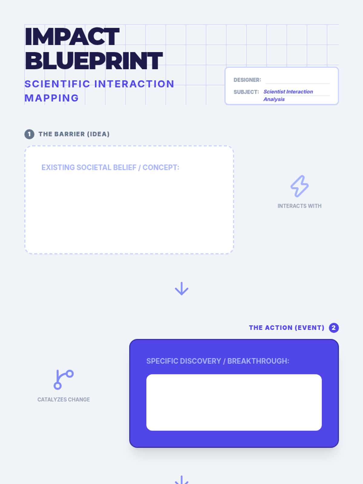 Impact Blueprint Worksheet • Material • Lenny Learning