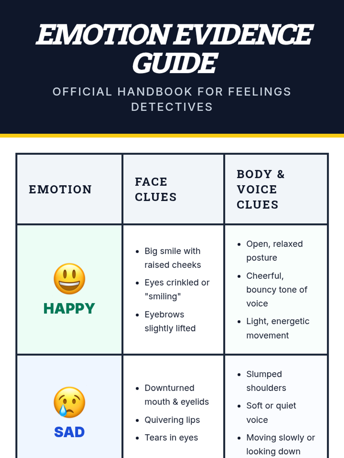 Emotion Chart Poster • Material • Lenny Learning