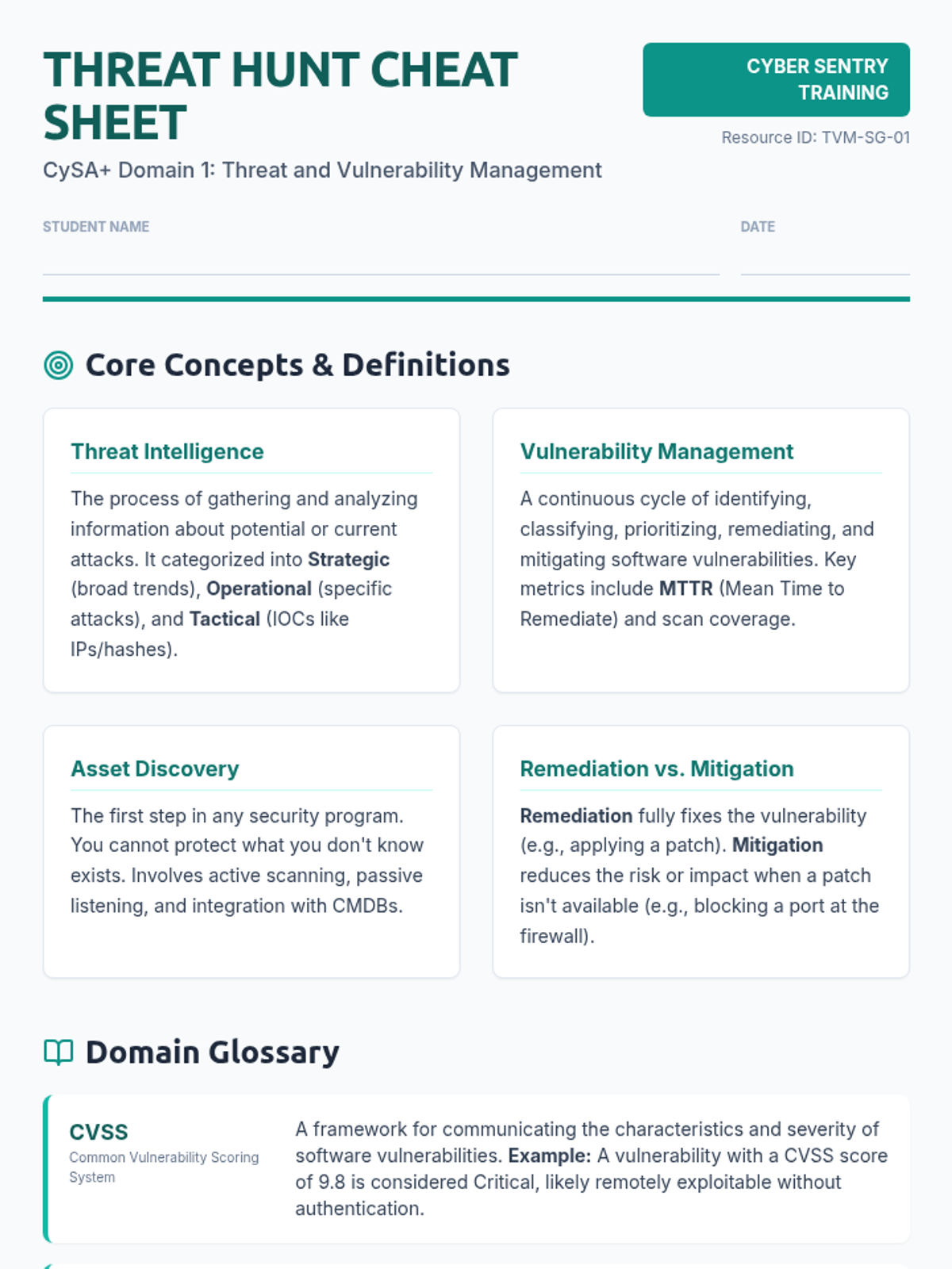 Threat Hunt Cheat Sheet