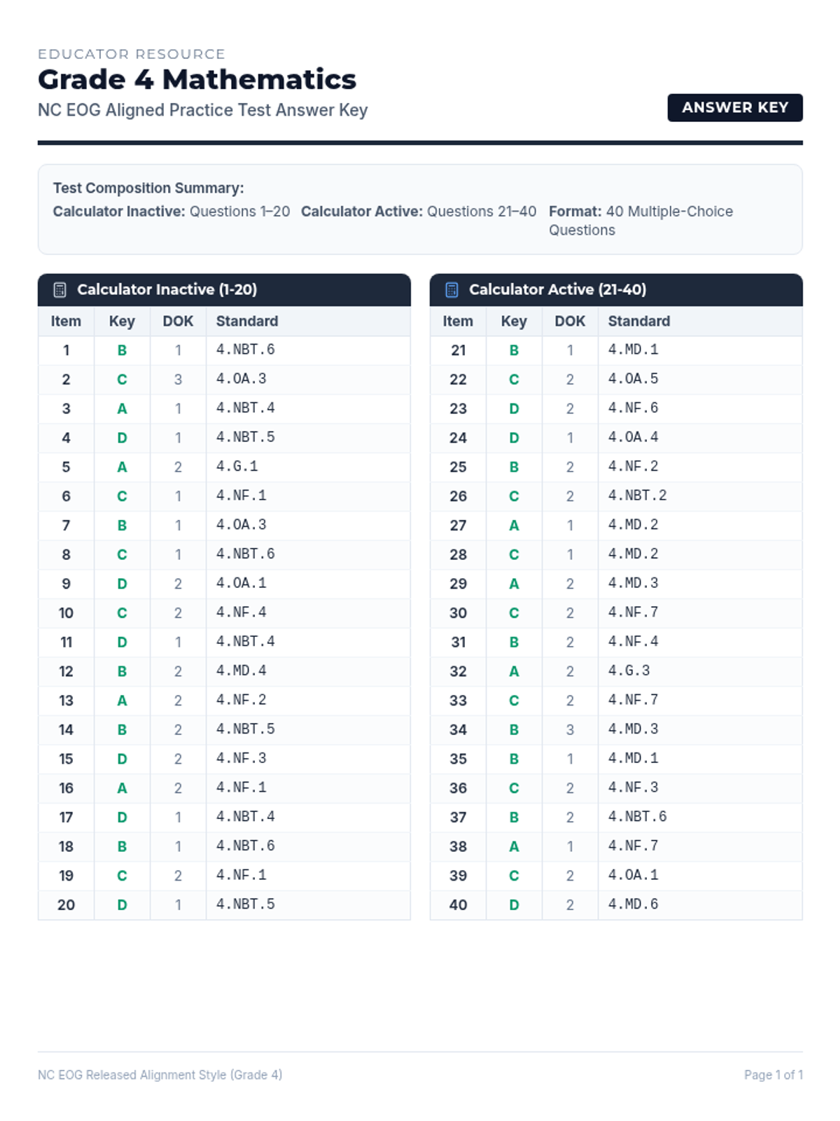 Practice Test Answer Key Grade 4