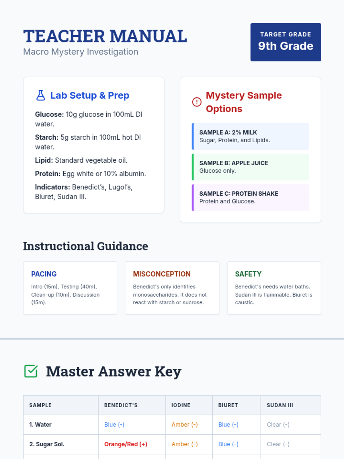 Macro Mystery Teacher Manual
