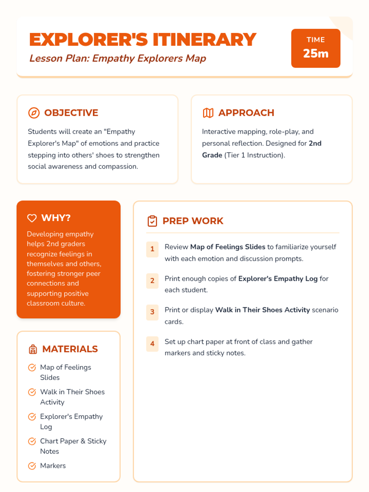 Empathy Explorers Map • Lesson • Lenny Learning