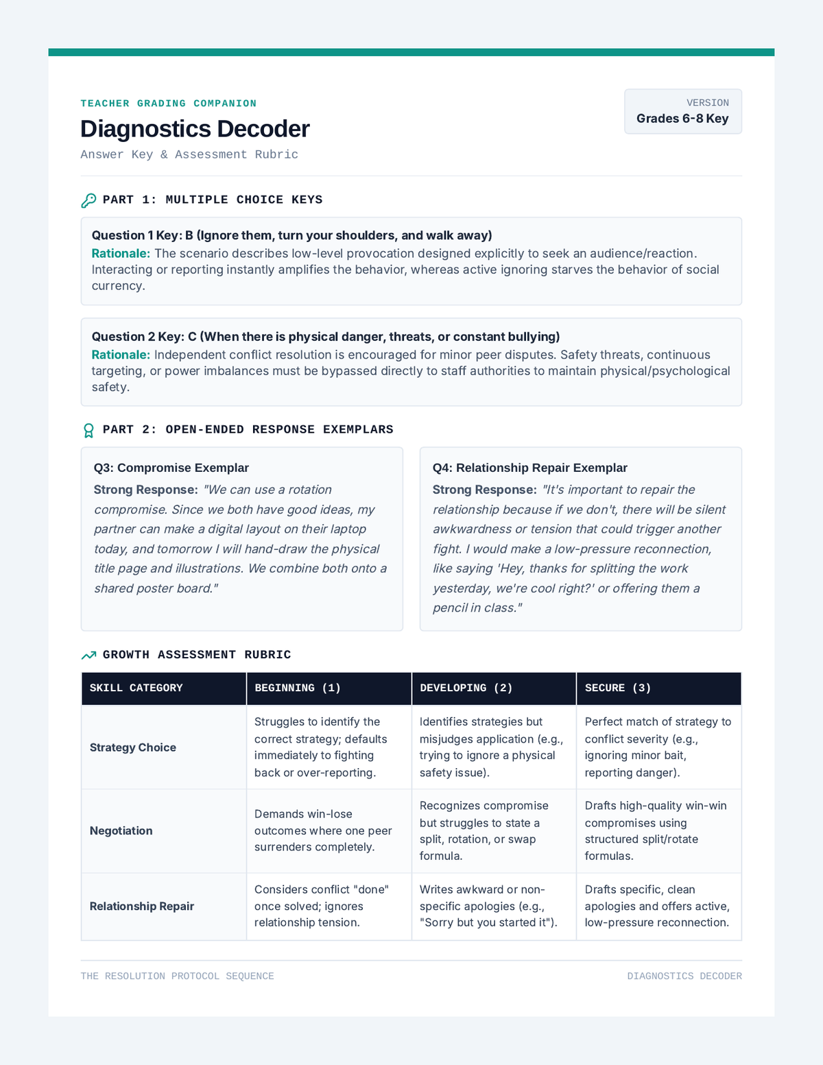 Conflict Diagnostics Key page 1