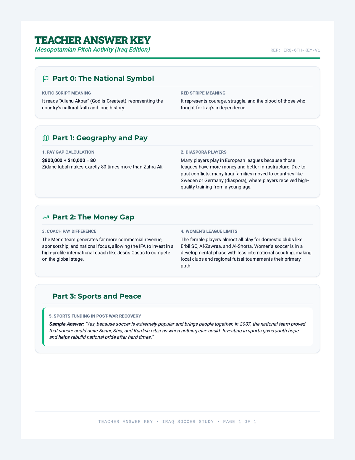 Iraqi Lion Pitch Data Answer Key page 1