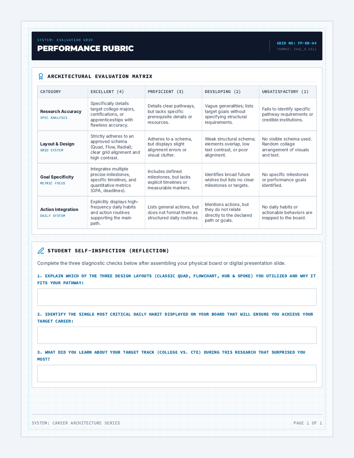 Future Blueprint Rubric Sheet page 1